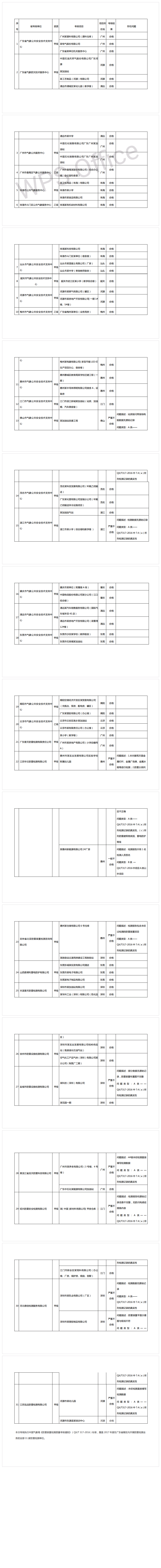 广东省2018年防雷装置检测质量考核结果.png